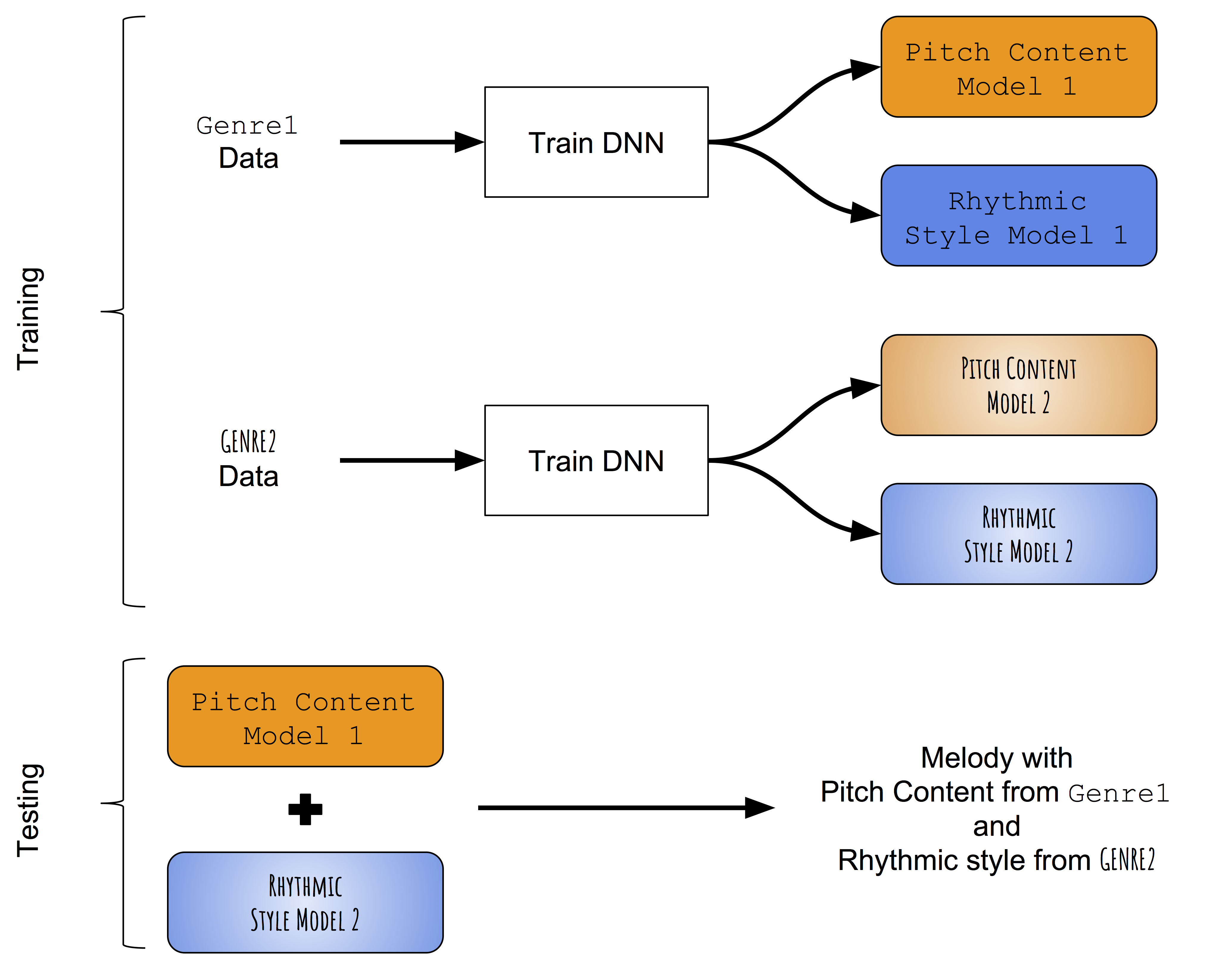 Content model. Style transfer нейросеть. Питч контент. Контент модель. Transfer method.